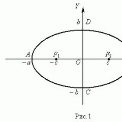 As a result, the ellipse sets